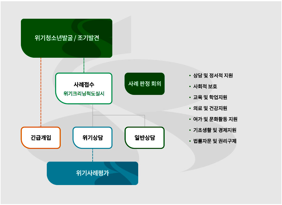 내용 하단 참조