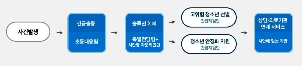 내용은 이어지는 텍스트 참조