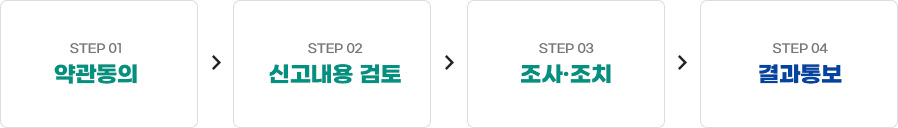 step1.약관동의, step2.신고내용 검토, step3.조사 조치, step4.결과통보